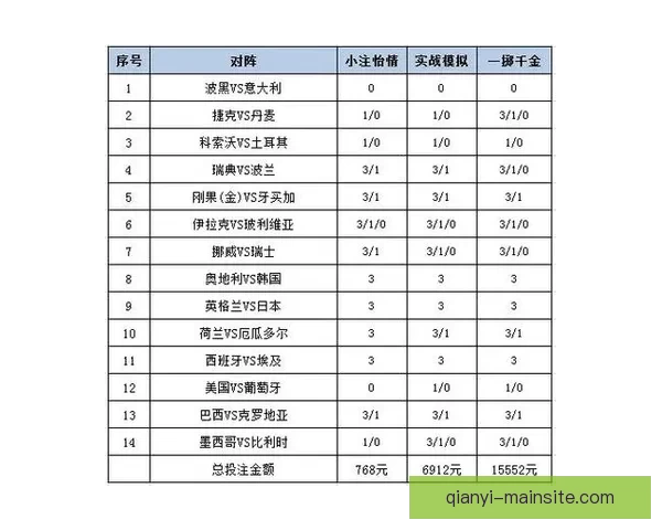 世界杯足球竞猜平台解析 热门赛事预测与投注策略全方位指南